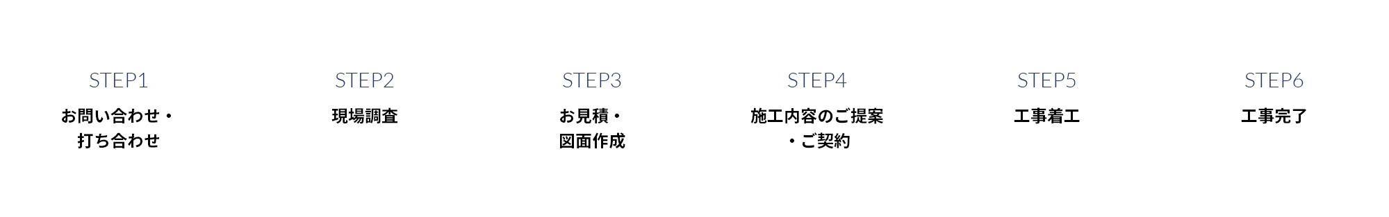 お問い合わせから工事完了まで
